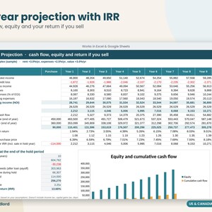 Rental Property Investment Analyzer Spreadsheet, Cash Flow & Cap Rate Calculator, Cash on Cash, DSCR, Mortgage Amortization, Excel Sheets image 4