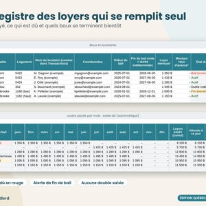 Comptabilité immeubles locatifs Québec, T776 & TP-128, tableur propriétaire, omzet en locatieafhankelijkheden, Excel, Google Spreadsheets afbeelding 5