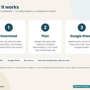 May include: An instructional graphic titled How it works, detailing a three-step process for a digital download. It features numbered circles for Download, Plan, and Google Sheets, with text explaining the usage of five workbooks.