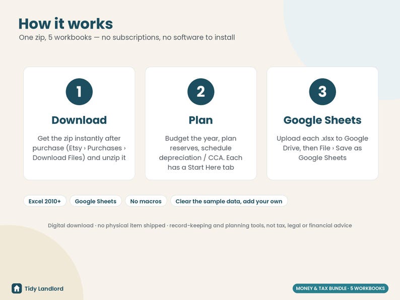 May include: An instructional graphic titled How it works, detailing a three-step process for a digital download. It features numbered circles for Download, Plan, and Google Sheets, with text explaining the usage of five workbooks.