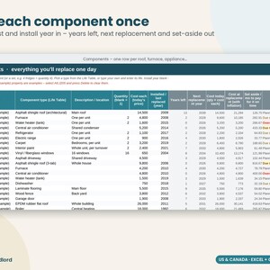 Rental CapEx Planner Spreadsheet, Replacement Reserve Calculator, Landlord Maintenance Forecast, Roof & HVAC Budget, Excel Google Sheets image 3