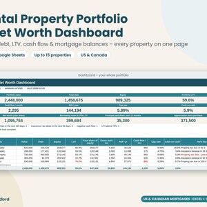 Rental Property Portfolio Tracker Spreadsheet, Real Estate Net Worth & Equity Dashboard, Mortgage Balance, Cash Flow, Excel Google Sheets image 1
