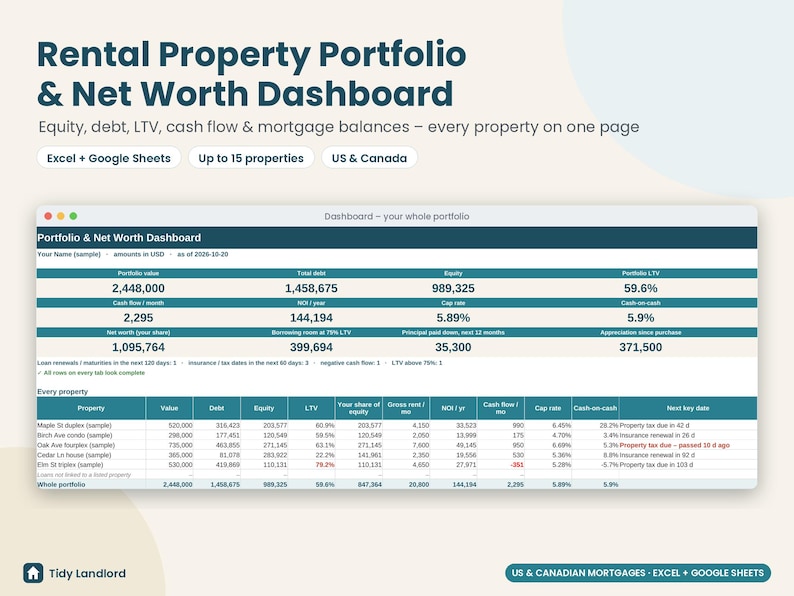 Rental Property Portfolio Tracker Spreadsheet, Real Estate Net Worth & Equity Dashboard, Mortgage Balance, Cash Flow, Excel Google Sheets image 1