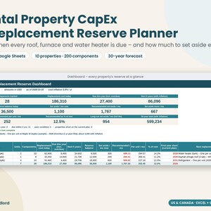 Rental CapEx Planner Spreadsheet, Replacement Reserve Calculator, Landlord Maintenance Forecast, Roof & HVAC Budget, Excel Google Sheets image 1