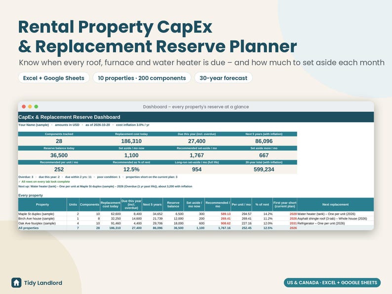 Rental CapEx Planner Spreadsheet, Replacement Reserve Calculator, Landlord Maintenance Forecast, Roof & HVAC Budget, Excel Google Sheets image 1