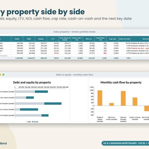 Rental Property Portfolio Tracker Spreadsheet, Real Estate Net Worth & Equity Dashboard, Mortgage Balance, Cash Flow, Excel Google Sheets image 2