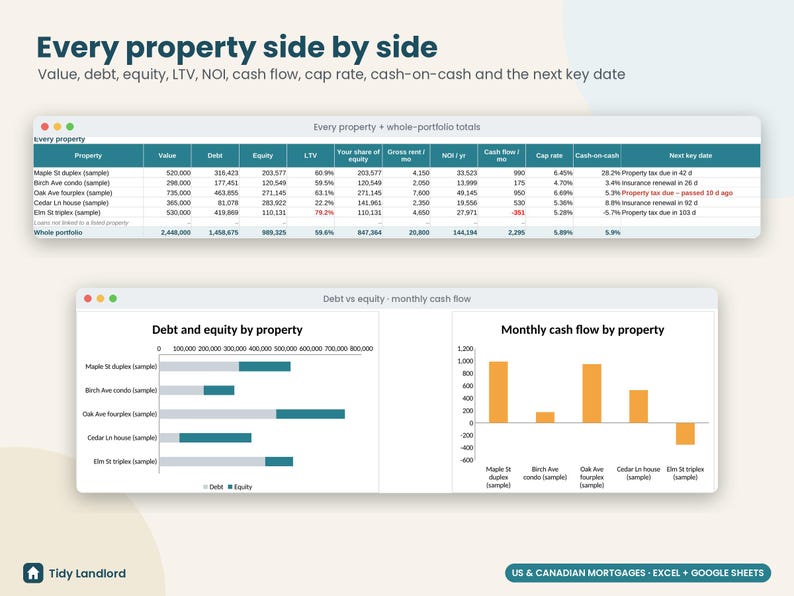 Rental Property Portfolio Tracker Spreadsheet, Real Estate Net Worth & Equity Dashboard, Mortgage Balance, Cash Flow, Excel Google Sheets image 2