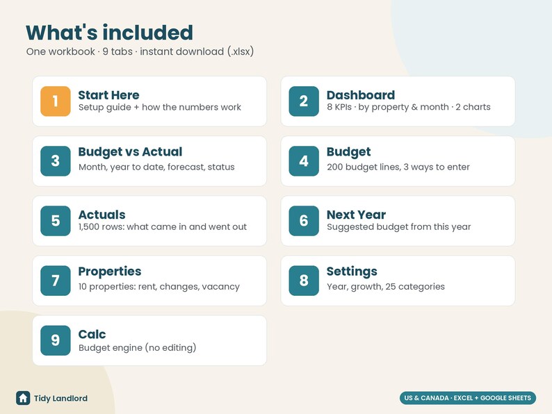 Rental Property Budget Planner 2027, Budget vs Actual Spreadsheet, Landlord Cash Flow Forecast, NOI Tracker, Excel Google Sheets image 8