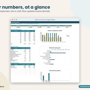 Canadian Rental Property Spreadsheet, CRA T776 Landlord Income & Expense Tracker, Rent Roll, CAD, Excel and Google Sheets, 10 Properties immagine 2
