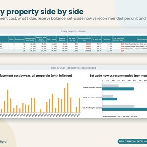 Rental CapEx Planner Spreadsheet, Replacement Reserve Calculator, Landlord Maintenance Forecast, Roof & HVAC Budget, Excel Google Sheets image 2