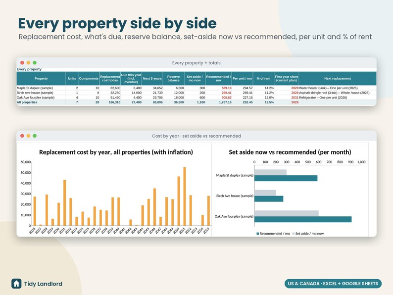Rental CapEx Planner Spreadsheet, Replacement Reserve Calculator, Landlord Maintenance Forecast, Roof & HVAC Budget, Excel Google Sheets image 2