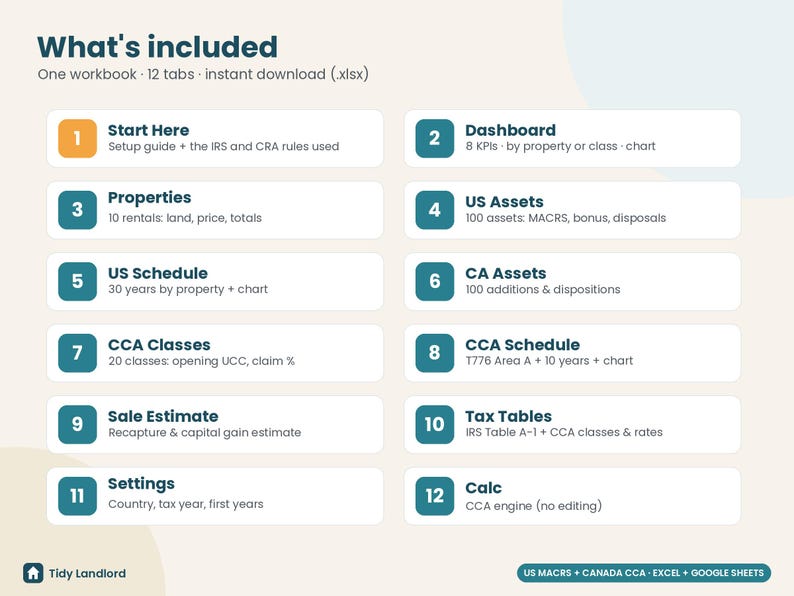 Rental Property Depreciation Schedule, MACRS & CCA Calculator, Landlord Tax Spreadsheet, Schedule E, T776, Excel Google Sheets image 8