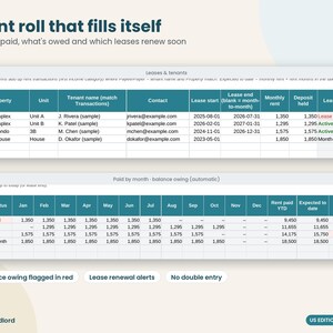 May include: A digital dashboard titled A rent roll that fills itself, displaying two tables for Leases and tenants and Paid by month. The interface tracks property units, tenant names, lease dates, rent amounts, and balances, with red text highlighting overdue payments.