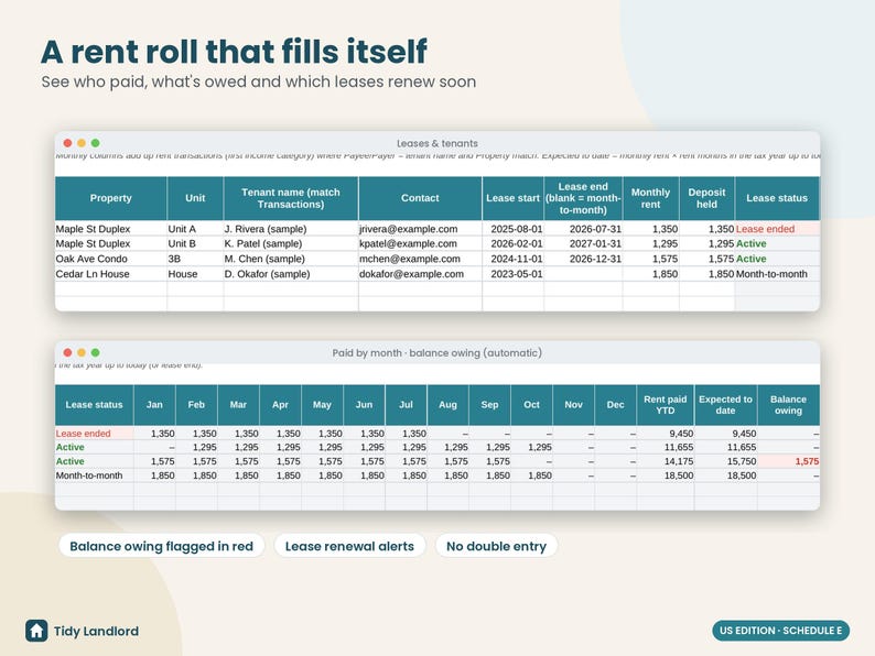 May include: A digital dashboard titled A rent roll that fills itself, displaying two tables for Leases and tenants and Paid by month. The interface tracks property units, tenant names, lease dates, rent amounts, and balances, with red text highlighting overdue payments.
