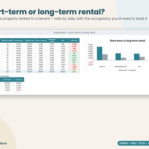 Airbnb Deal Analyzer Spreadsheet: Short-Term Rental Investment Calculator and Rental Arbitrage, Excel Sheets image 6