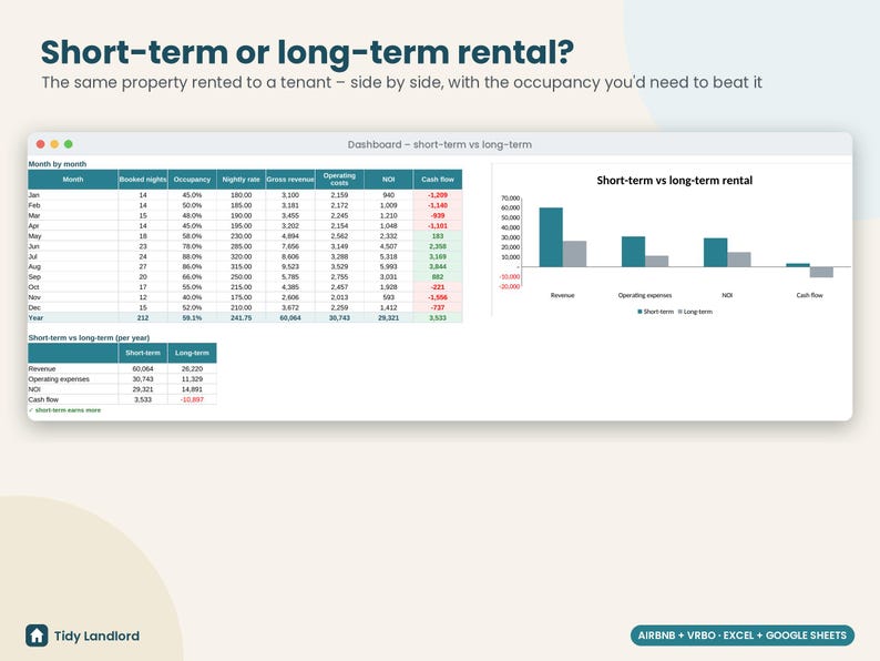 Airbnb Deal Analyzer Spreadsheet: Short-Term Rental Investment Calculator and Rental Arbitrage, Excel Sheets image 6