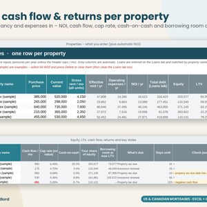 Rental Property Portfolio Tracker Spreadsheet, Real Estate Net Worth & Equity Dashboard, Mortgage Balance, Cash Flow, Excel Google Sheets image 4