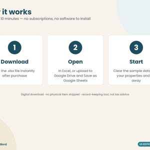 May include: An instructional graphic titled How it works with three steps: 1 Download, 2 Open, and 3 Start. It explains the process for a digital record-keeping tool for landlords, noting it is a US Edition Schedule E file.