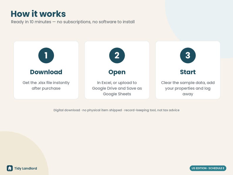May include: An instructional graphic titled How it works with three steps: 1 Download, 2 Open, and 3 Start. It explains the process for a digital record-keeping tool for landlords, noting it is a US Edition Schedule E file.