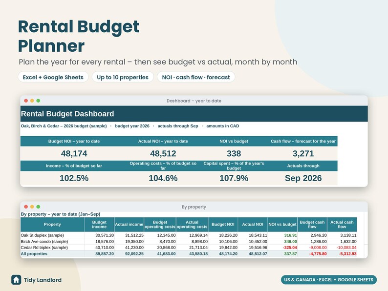 Rental Property Budget Planner 2027, Budget vs Actual Spreadsheet, Landlord Cash Flow Forecast, NOI Tracker, Excel Google Sheets image 1