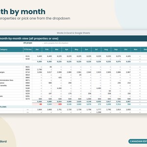 Canadian Rental Property Spreadsheet, CRA T776 Landlord Income & Expense Tracker, Rent Roll, CAD, Excel and Google Sheets, 10 Properties immagine 6