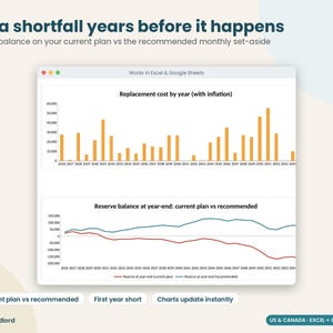 Rental CapEx Planner Spreadsheet, Replacement Reserve Calculator, Landlord Maintenance Forecast, Roof & HVAC Budget, Excel Google Sheets image 5