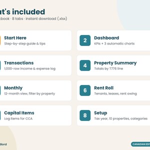 Canadian Rental Property Spreadsheet, CRA T776 Landlord Income & Expense Tracker, Rent Roll, CAD, Excel and Google Sheets, 10 Properties immagine 7