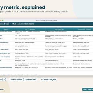 Rental Property Investment Analyzer Spreadsheet, Cash Flow & Cap Rate Calculator, Cash on Cash, DSCR, Mortgage Amortization, Excel Sheets image 6