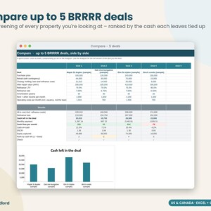 BRRRR Calculator, BRRRR Method Deal Analyzer Spreadsheet, Cash Out Refinance Calculator, Rental Property ARV, Excel Google Sheets image 7