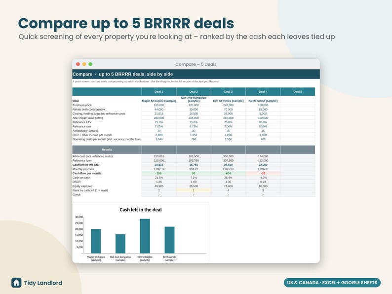 BRRRR Calculator, BRRRR Method Deal Analyzer Spreadsheet, Cash Out Refinance Calculator, Rental Property ARV, Excel Google Sheets image 7