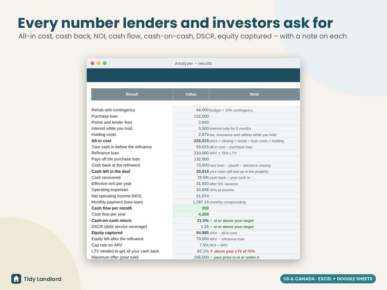 BRRRR Calculator, BRRRR Method Deal Analyzer Spreadsheet, Cash Out Refinance Calculator, Rental Property ARV, Excel Google Sheets image 3