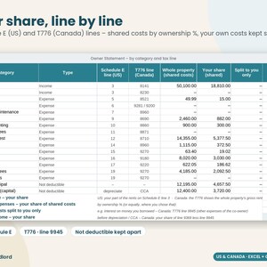 May include: A digital spreadsheet titled Your share, line by line, displaying an Owner Statement with columns for Category, Type, Schedule E line (US), T776 line (Canada), Whole property, Your share, Split to you only, and Your total.