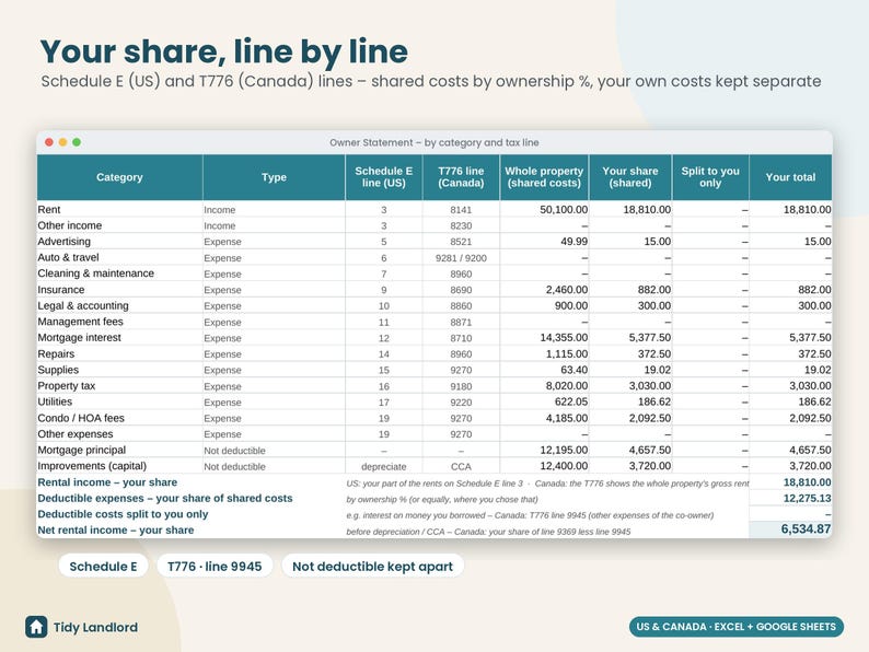 May include: A digital spreadsheet titled Your share, line by line, displaying an Owner Statement with columns for Category, Type, Schedule E line (US), T776 line (Canada), Whole property, Your share, Split to you only, and Your total.