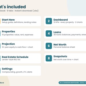 Rental Property Portfolio Tracker Spreadsheet, Real Estate Net Worth & Equity Dashboard, Mortgage Balance, Cash Flow, Excel Google Sheets image 8