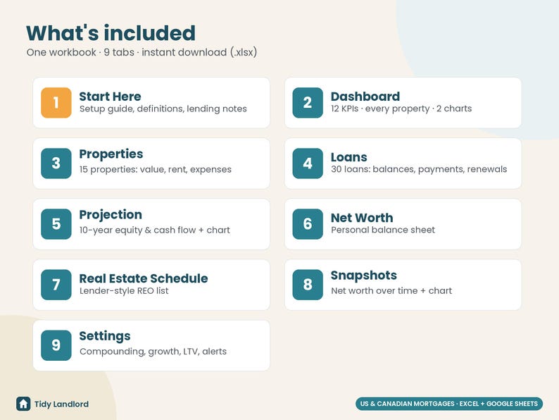 Rental Property Portfolio Tracker Spreadsheet, Real Estate Net Worth & Equity Dashboard, Mortgage Balance, Cash Flow, Excel Google Sheets image 8