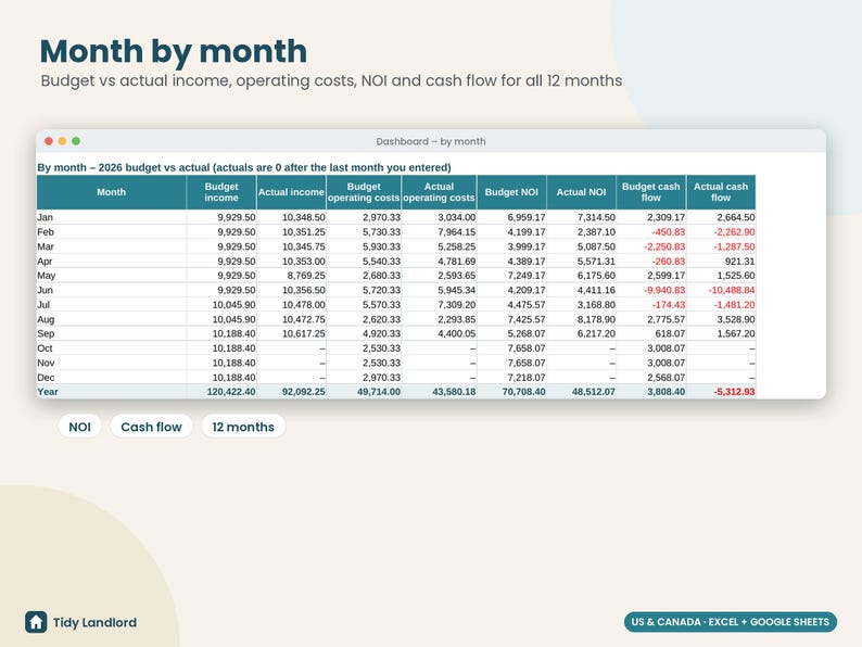Rental Property Budget Planner 2027, Budget vs Actual Spreadsheet, Landlord Cash Flow Forecast, NOI Tracker, Excel Google Sheets image 5