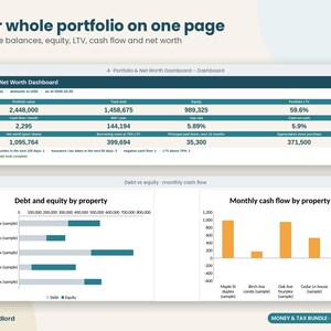 May include: A digital dashboard titled Your whole portfolio on one page displaying financial data including mortgage balances, equity, LTV, and cash flow. The interface features a Portfolio & Net Worth Dashboard table and charts for Debt vs equity and Monthly cash flow by property.