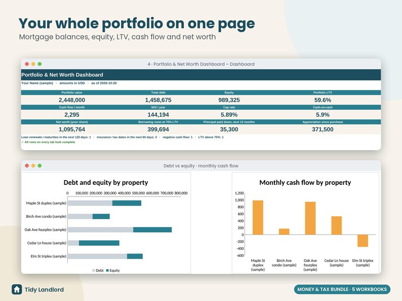 May include: A digital dashboard titled Your whole portfolio on one page displaying financial data including mortgage balances, equity, LTV, and cash flow. The interface features a Portfolio & Net Worth Dashboard table and charts for Debt vs equity and Monthly cash flow by property.