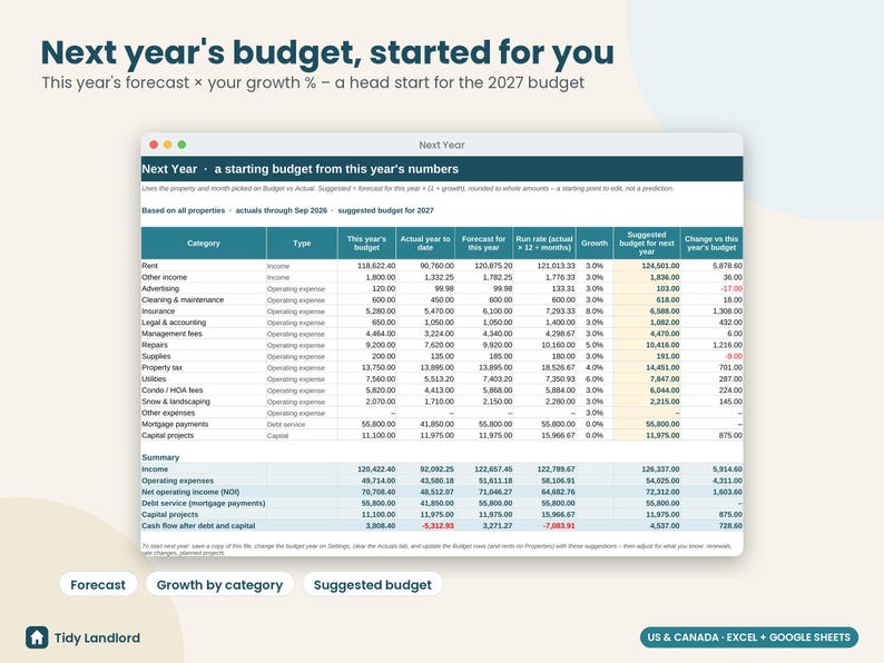 Rental Property Budget Planner 2027, Budget vs Actual Spreadsheet, Landlord Cash Flow Forecast, NOI Tracker, Excel Google Sheets image 7