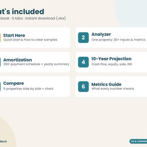 Rental Property Investment Analyzer Spreadsheet, Cash Flow & Cap Rate Calculator, Cash on Cash, DSCR, Mortgage Amortization, Excel Sheets image 7