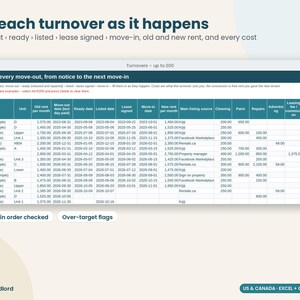 Planilha de Rastreamento de Imóveis Vagos para Aluguel, Planilha de Custo de Rotatividade de Inquilinos, Dias no Mercado, Rastreamento de Leads de Locação, Planilha do Google Excel para Proprietários imagem 3