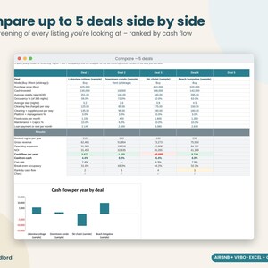 Airbnb Deal Analyzer Spreadsheet: Short-Term Rental Investment Calculator and Rental Arbitrage, Excel Sheets image 7