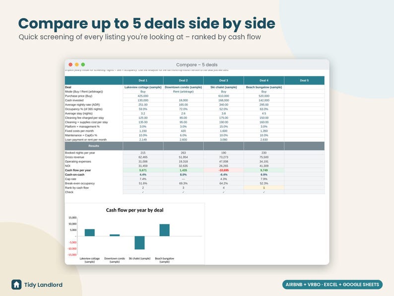 Airbnb Deal Analyzer Spreadsheet: Short-Term Rental Investment Calculator and Rental Arbitrage, Excel Sheets image 7