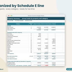 May include: A digital spreadsheet template titled Property Summary, organized by Schedule E line for tax reporting. The table displays annual income and expense categories for three properties, including columns for Maple St Duplex, Oak Ave Condo, and Cedar Ln House.