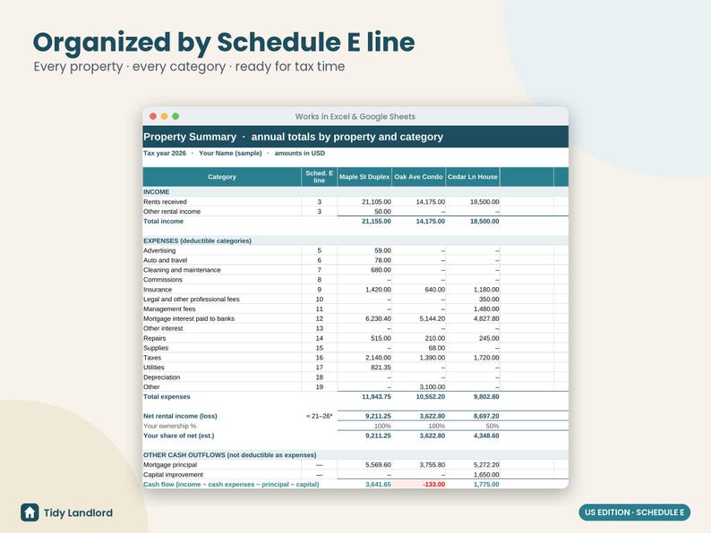 May include: A digital spreadsheet template titled Property Summary, organized by Schedule E line for tax reporting. The table displays annual income and expense categories for three properties, including columns for Maple St Duplex, Oak Ave Condo, and Cedar Ln House.