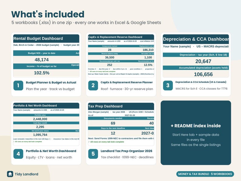 May include: A digital bundle of five financial workbooks for Excel and Google Sheets, including a Rental Budget Dashboard, CapEx & Replacement Reserve Dashboard, Depreciation & CCA Dashboard, Portfolio & Net Worth Dashboard, and a Tax Prep Dashboard.
