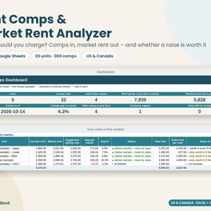 Rent Comps Spreadsheet, Market Rent Analysis for Landlords, Rent Increase Calculator, Rental Pricing Tool, Excel Google Sheets immagine 1