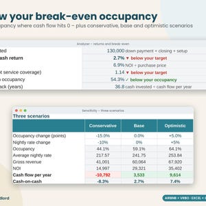 Airbnb Deal Analyzer Spreadsheet: Short-Term Rental Investment Calculator and Rental Arbitrage, Excel Sheets image 5