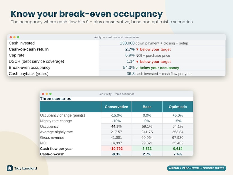 Airbnb Deal Analyzer Spreadsheet: Short-Term Rental Investment Calculator and Rental Arbitrage, Excel Sheets image 5