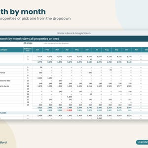 May include: A digital spreadsheet titled Month by month for tracking rental property finances. The table displays income, expenses, and net income categories across twelve months, compatible with Excel and Google Sheets software.